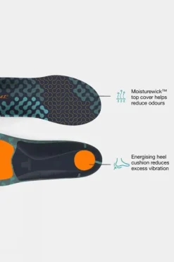 Superfeet Active Cushion High Arch Insoles